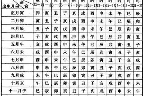 1977年出生的人|1977年是民國幾年？ 年齢對照表